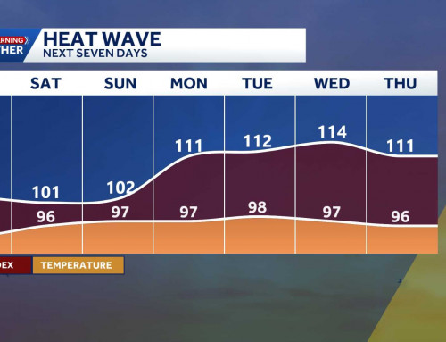 Louisiana’s Heat Wave: Scorching Heat returns to the weather forecast next week