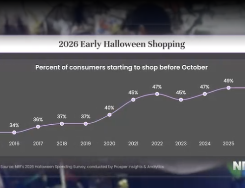 How much was a Halloween costume decades ago? Test your knowledge