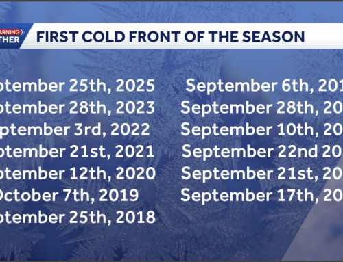 Tracking the first possible cold front of the season for New Orleans